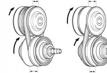 前沿汽车资讯:什么是CVT？