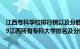 江西专科学校排行榜以及分数线（江西专科大学有哪些 2019江西所有专科大学排名及分数线）