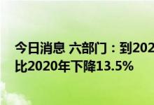 今日消息 六部门：到2025年规模以上工业单位增加值能耗比2020年下降13.5%