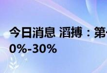 今日消息 滔搏：第一季度销售总额同比下滑20%-30%