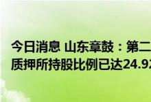 今日消息 山东章鼓：第二大股东新增质押公司1.15%，累计质押所持股比例已达24.92%