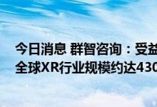 今日消息 群智咨询：受益苹果MR等产品带动 预计2026年全球XR行业规模约达4300万台