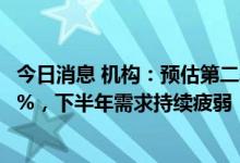 今日消息 机构：预估第二季液晶监视器面板出货量季减11.3%，下半年需求持续疲弱