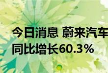 今日消息 蔚来汽车：6月交付量为12961辆，同比增长60.3%