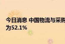 今日消息 中国物流与采购联合会：6月中国物流业景气指数为52.1%