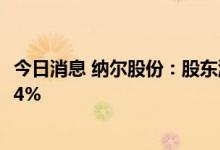 今日消息 纳尔股份：股东游爱国、王树明拟合计减持不超过4%