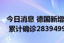 今日消息 德国新增新冠肺炎确诊病例2365例 累计确诊28394995例