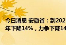 今日消息 安徽省：到2025年全省单位生产总值能耗比2020年下降14%，力争下降14.5%