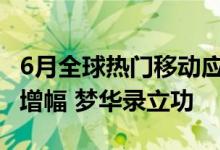 6月全球热门移动应用收入TOP10：腾讯视频增幅 梦华录立功