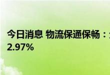 今日消息 物流保通保畅：全国高速公路货车通行量环比增长2.97%