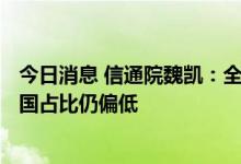 今日消息 信通院魏凯：全球数据库市场规模700亿美元，中国占比仍偏低