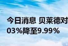 今日消息 贝莱德对鞍钢股份的多头头寸从10.03%降至9.99%