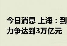 今日消息 上海：到2025年底数字经济增加值力争达到3万亿元