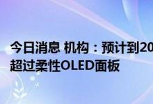 今日消息 机构：预计到2027年，OLED硬屏面板的出货量将超过柔性OLED面板