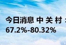 今日消息 中 关 村：预计上半年净利同比下降67.2%-80.32%