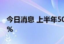 今日消息 上半年50城住宅平均租金微跌1.05%