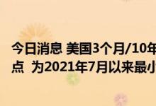 今日消息 美国3个月/10年期国债收益率利差触及69.31个基点  为2021年7月以来最小