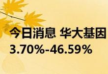 今日消息 华大基因：预计上半年净利同比降33.70%-46.59%