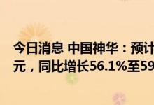 今日消息 中国神华：预计上半年净利润为406亿元至416亿元，同比增长56.1%至59.9%