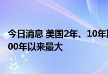 今日消息 美国2年、10年期国债收益率曲线倒挂幅度达到2000年以来最大