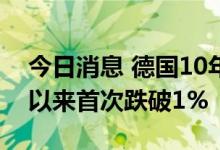 今日消息 德国10年期国债收益率自5月30日以来首次跌破1%