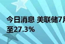 今日消息 美联储7月加息100个基点的概率降至27.3%