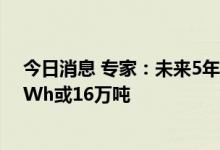 今日消息 专家：未来5年动力电池平均每年退役约20-30GWh或16万吨