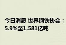 今日消息 世界钢铁协会：2022年6月全球粗钢产量同比下降5.9%至1.581亿吨