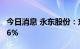 今日消息 永东股份：东方富海拟减持不超2.16%