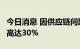 今日消息 因供应链问题  本田日本工厂将减产高达30%