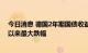 今日消息 德国2年期国债收益率下跌25个基点，为2008年以来最大跌幅