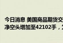 今日消息 美国商品期货交易委员会：投机者将美国国债期货净空头增加至42102手，为1月以来最高水平