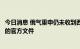 今日消息 俄气重申仍未收到西门子关于“北溪”管道涡轮机的官方文件