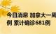 今日消息 加拿大一周增加142例猴痘确诊病例 累计确诊681例