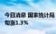 今日消息 国家统计局：7月中旬生猪价格比上旬涨1.3%