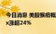 今日消息 美股猴痘概念股盘前走高 Chimerix涨超24%