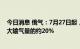 今日消息 俄气：7月27日起，北溪1号天然气流量将降至最大输气量的约20%