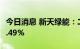 今日消息 新天绿能：二季度发电量同比下降0.49%