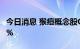 今日消息 猴痘概念股GeoVax Labs大涨逾60%