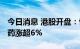 今日消息 港股开盘：恒指开涨0.55% 复星医药涨超6%