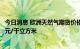 今日消息 欧洲天然气期货价格自3月以来第一次超过2000美元/千立方米