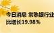 今日消息 常熟银行业绩快报：上半年净利同比增长19.98%