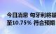 今日消息 匈牙利将基准利率上调100个基点至10.75％ 符合预期