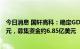 今日消息 国轩高科：确定GDR发行的价格为每份GDR30美元，募集资金约6.85亿美元