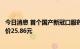 今日消息 首个国产新冠口服药原本用于治疗艾滋病，每片售价25.86元