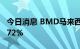 今日消息 BMD马来西亚棕榈油主力合约涨4.72%