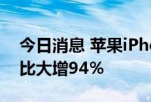 今日消息 苹果iPhone手机印度Q2出货量同比大增94％