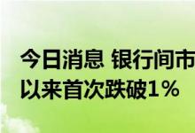 今日消息 银行间市场隔夜回购利率自2021年以来首次跌破1％