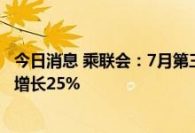 今日消息 乘联会：7月第三周乘用车市场零售42.5万辆 同比增长25%