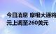 今日消息 摩根大通将麦当劳目标价从255美元上调至260美元